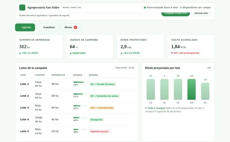 Panel de producción agropecuaria: lotes, ganadería y alertas